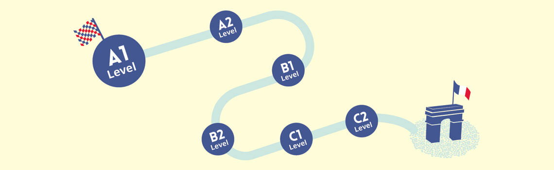cecr levels pathway 