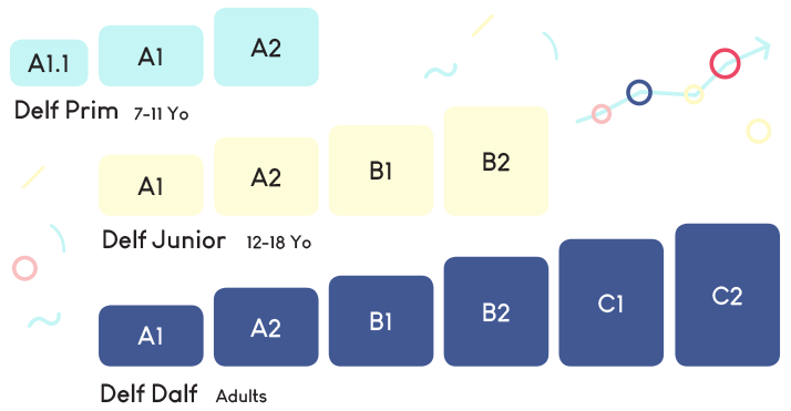 DELF CEFR framework